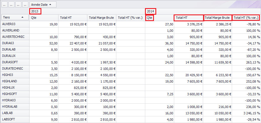 Module BI, tableaux de bord, ERP Biloba, logiciel Biloba