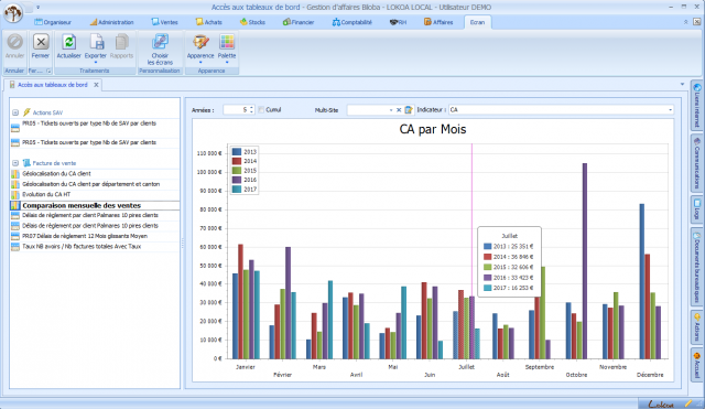 Des tableaux de bord pragmatiques et opérationnels avec Biloba