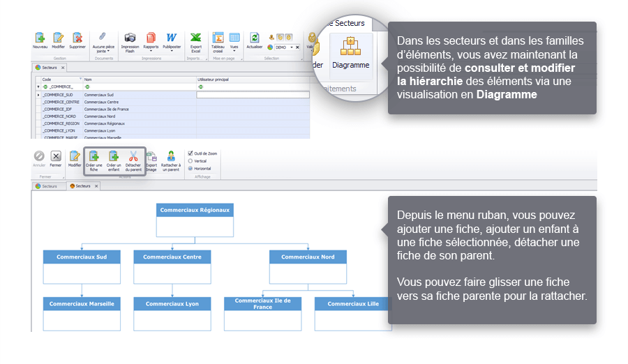 Capture d'écran Biloba : gestion des secteurs en visualisation en diagramme